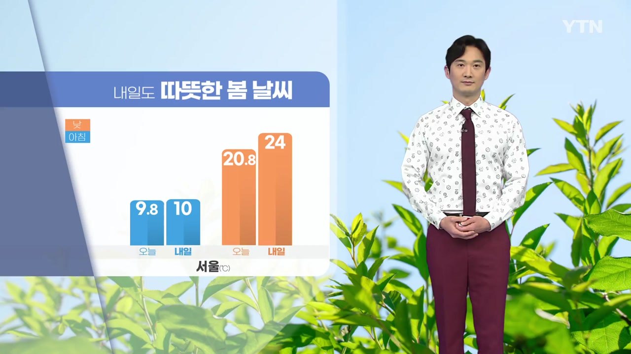 [날씨] 내일도 따뜻한 봄 날씨, 대체로 맑음...큰 일교차 주의 / YTN