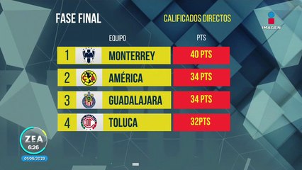 Liguilla, repechaje y multas en la Liga MX