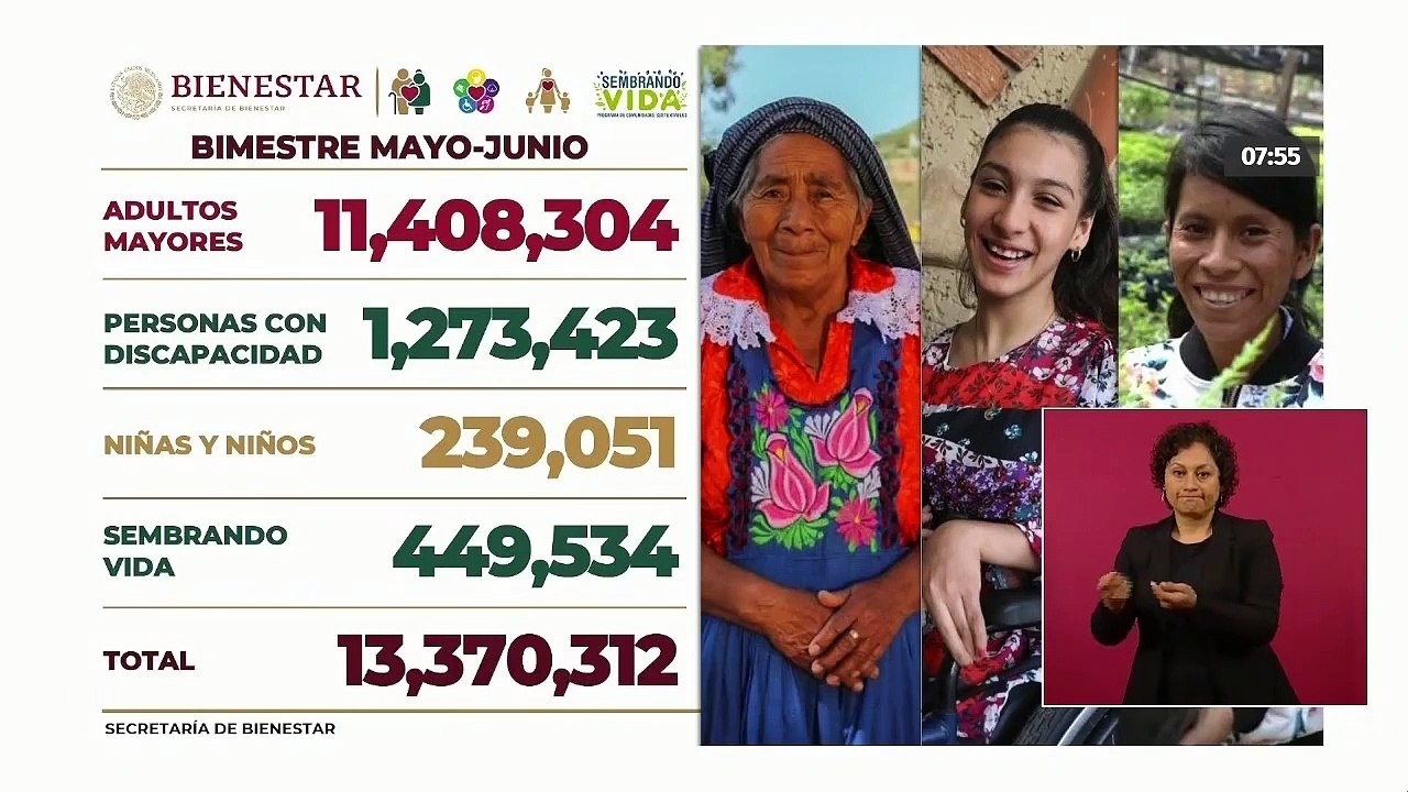 Secretaría de Bienestar anuncia entrega de apoyos a 8.3 millones de adultos mayores
