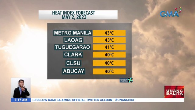 Maraming lugar sa Luzon, makararanas pa rin ng matinding init at alinsangan - Weather update today as of 7:17 a.m. (May 2, 2023)| UB
