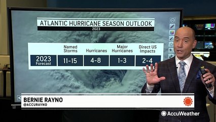 With hurricane season just around the corner now, what are we expecting?