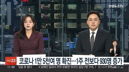 Скачать видео: 코로나 1만5천여 명 확진…1주 전보다 930명 증가