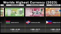 World Highest Currency (2023) - 150  Countries Compared