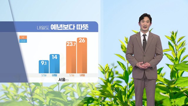[날씨] 내일도 예년보다 따뜻...모레부터 전국에 비 / YTN