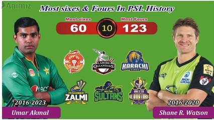 Most Sixes & Fours in PSL History