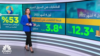 هل أصبحت الصين المنافس الأكبر للولايات المتحدة الأميركية في سوق الاكتتابات العامة العالمية؟