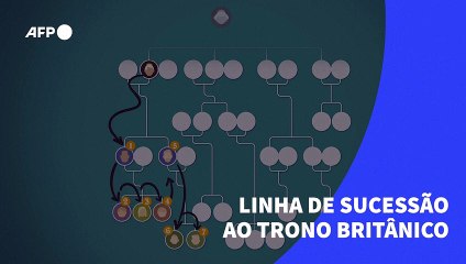 Linha de sucessão ao trono britânico