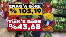 TÜİK ve ENAG Yıllık Enflasyonu Açıkladı! İki Enflasyon Verisi Arasında Tarihi Fark