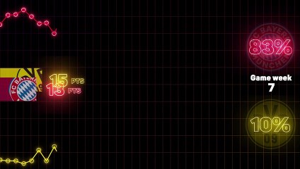 Bayern or Dortmund? Opta predicts the Bundesliga title race