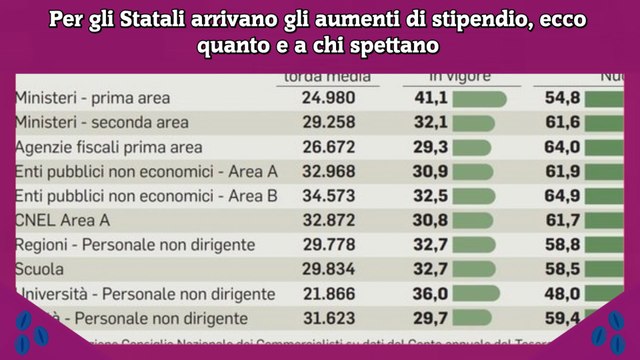 Per gli Statali arrivano gli aumenti di stipendio, ecco quanto e a chi spettano