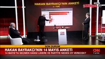 Hakan Bayrakçı'nın 14 Mayıs anketi! CNN TÜRK'te açıkladı