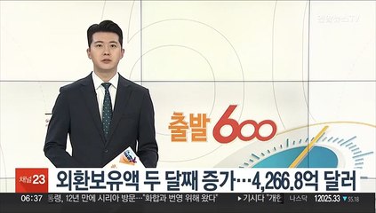 외환보유액 두 달째 증가…4,266.8억 달러
