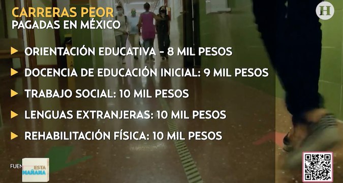 Estos son los empleos peor pagados en México