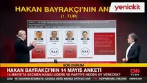 Hakan Bayrakçı canlı yayında 14 Mayıs anketini açıkladı! Seçim 1. turda bitiyor mu?