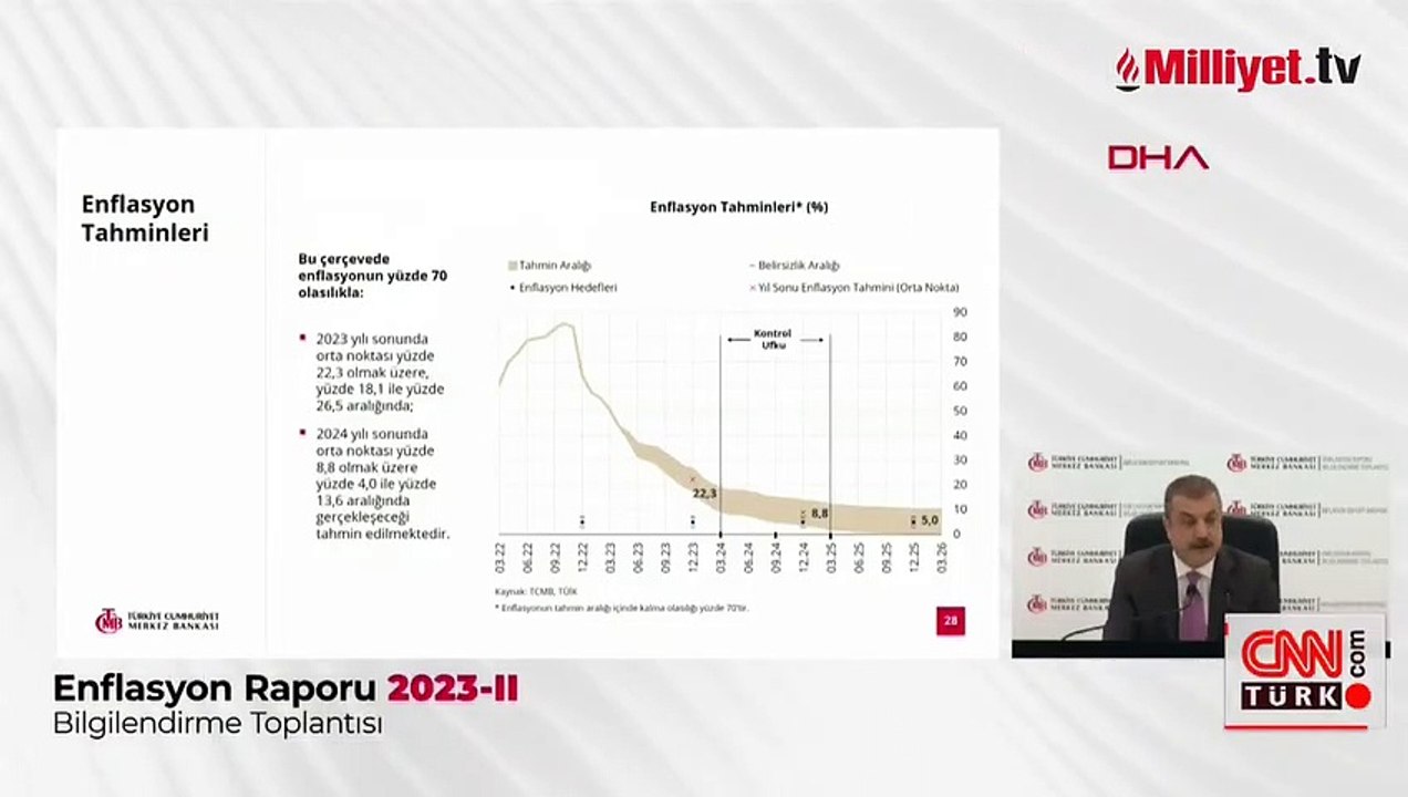 TCMB Başkanı Kavcıoğlu enflasyon tahminini açıkladı
