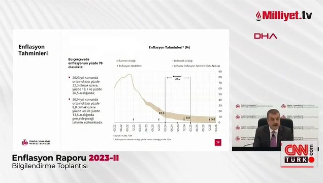 TCMB Başkanı Kavcıoğlu enflasyon tahminini açıkladı