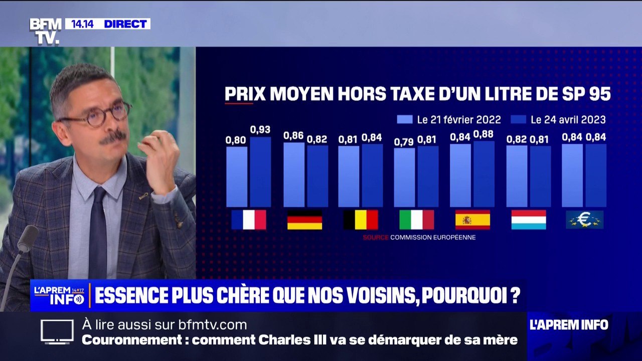 L'essence est plus chère en France que chez nos voisins européens