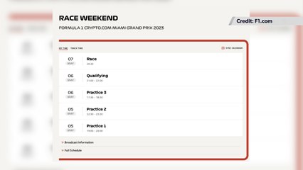 Red Bull dominance set to continue? Formula 1 Miami Grand Prix preview