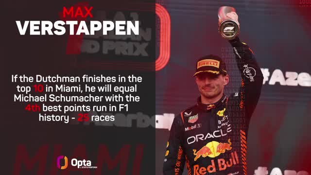 Miami Grand Prix Preview