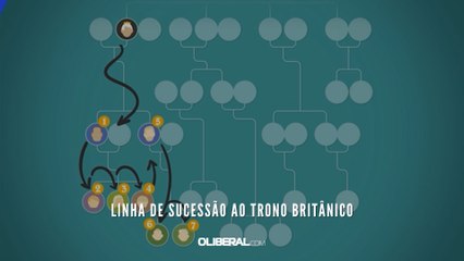 Linha de sucessão ao trono britânico