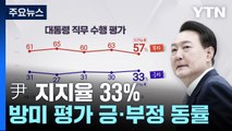 尹 지지율 33%...방미 평가 긍·부정 42% 동률 [한국갤럽] / YTN