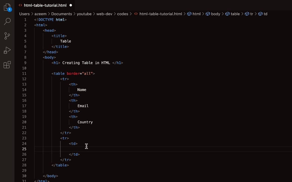 Tables in HTML