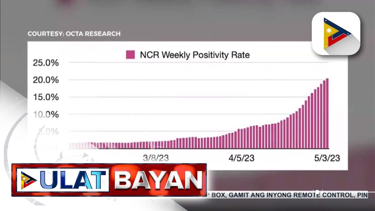 7-day testing positivity rate sa Metro Manila, tumaas na rin, ayon sa OCTA Research