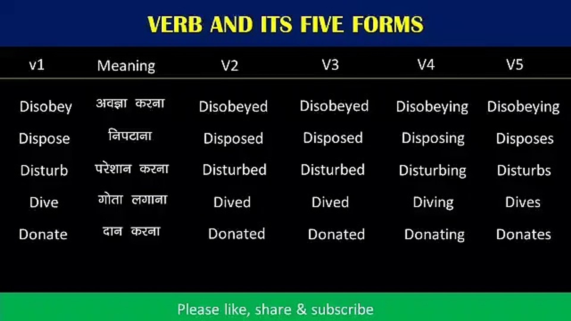 Dive глагол. Find the silent letters. Dive past form. Dive dive dive неправильный глагол. Dive три формы глагола.