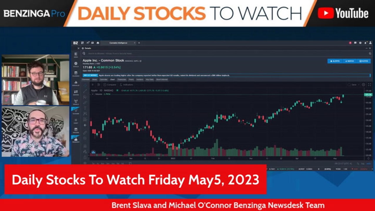 Apple's $90 Billion Buyback Plan; What's Happening to $AMC? - Daily Stocks To Watch - May 5 - $AAPL $AMC $WAL $KMX $PENN