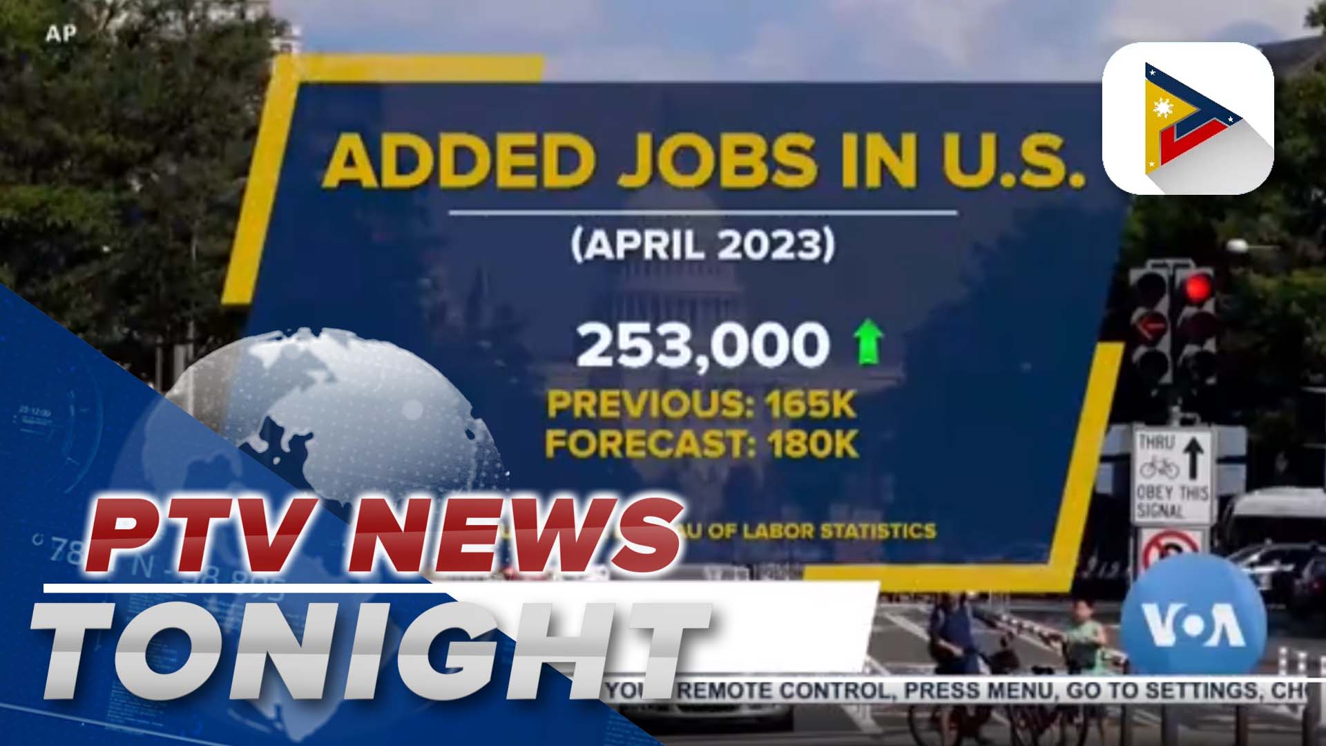 US employers added 253-K jobs in April