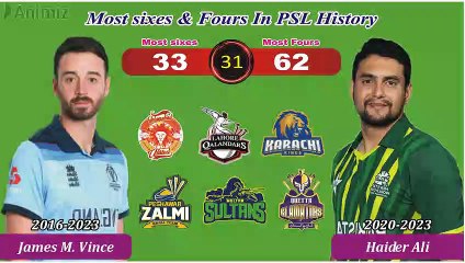Most Sixes & Fours In PSL History Part 2