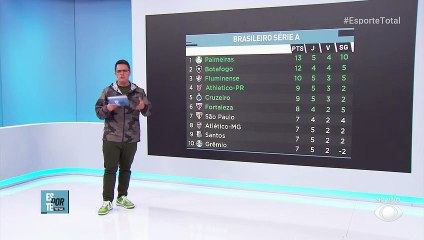 Palmeiras e Vitória líderes; Confira as tabelas da Série A e B 11/05/2023 18:16:43