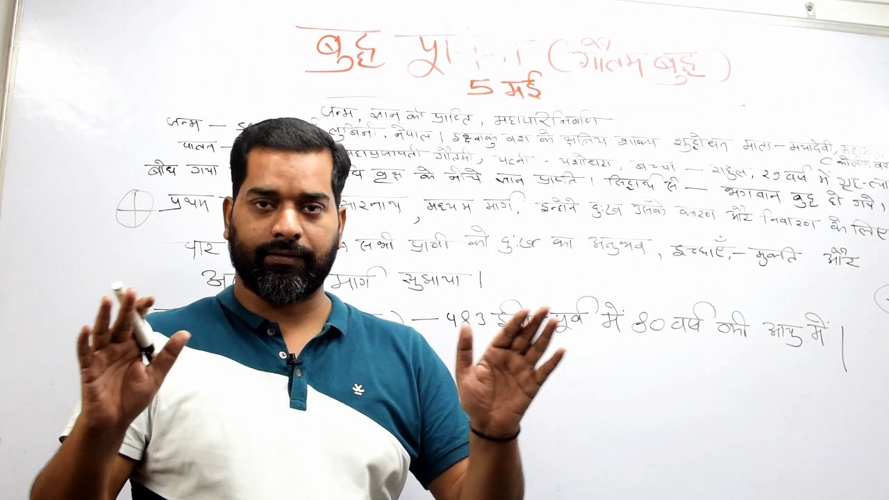 Buddha's Birthday ! Buddha Purnima ! Lord Buddha