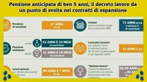 Pensione anticipata di ben 5 anni, il decreto lavoro da un punto di svolta nei contratti di espansione
