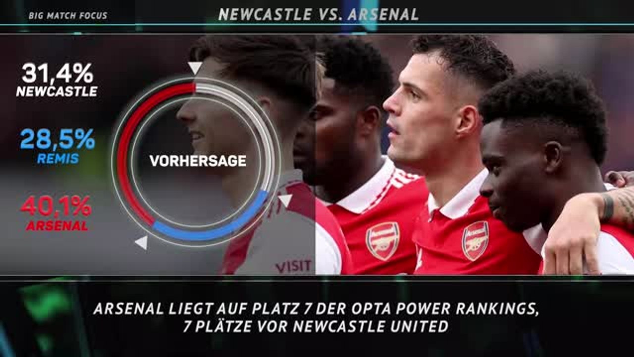 Topspiel im Fokus: Newcastle vs. Arsenal