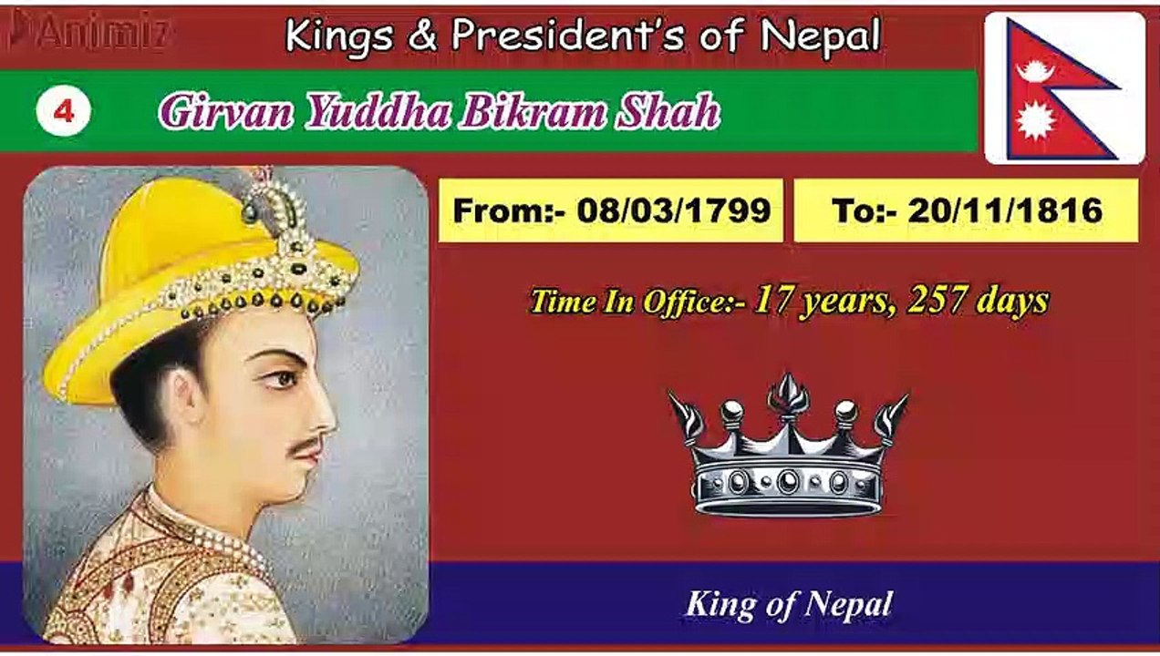 Presidents and Kings of Nepal video Dailymotion