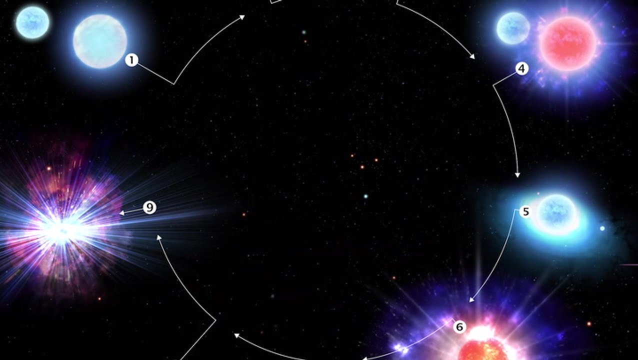 This Star System Will One Day Generate A Kilonova Explosion