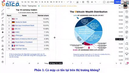 Bài 1 Các dấu hiệu của cá mập - Khoá học, VSA Volume Master#VNRebates