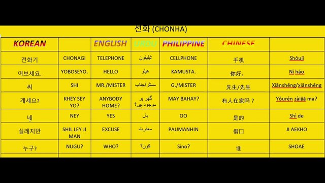 Korean language class50 | Telephone word meaning in Korean | frequently used Korean word in Korean