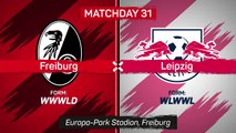 Leipzig leapfrog Freiburg in race for Champions League
