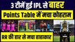 IPL 2023 से 3-3 टीमें हुई बाहर, Points Table में मच गया कोहराम, RR की हार से फंसा पेच | IPL 2023 | SRH  vs RR | IPL Points Table