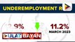 Naitalang underemployment o bilang ng mga Pinoy na walang full time job, pinakamababa sa nagdaang 18 taon