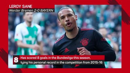 Bundesliga Matchday 31 - Highlights+