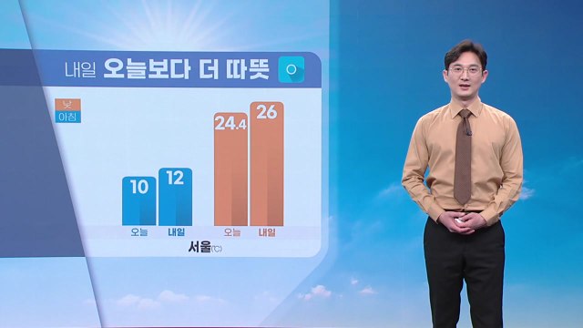 [날씨] 내일 오늘보다 더 따뜻...자외선 지수 매우 높음 / YTN