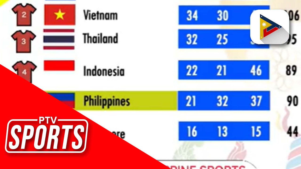 PH Gymnastics Team, bida ngayong araw sa medal tally ng Team PH