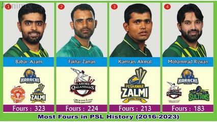 List Most Fours in PSL History