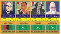 List Prime Ministers of Azad Kashmir