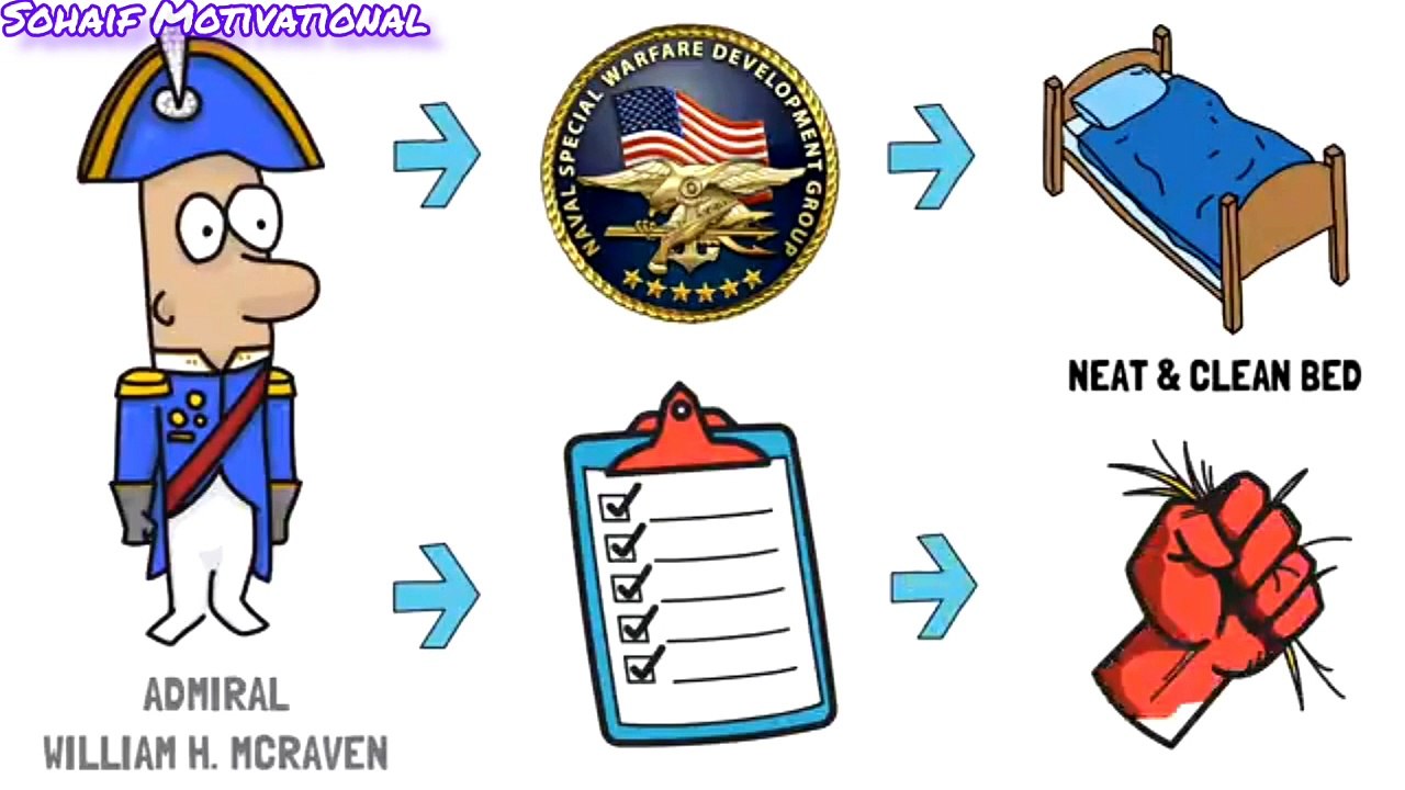 Make Your Bed Book Summary In Hindi By William H. McRaven