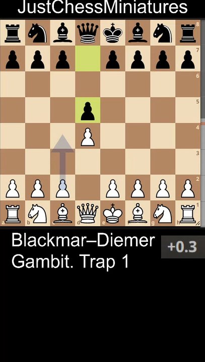 Blackmar Diemer Gambit. Trap 1