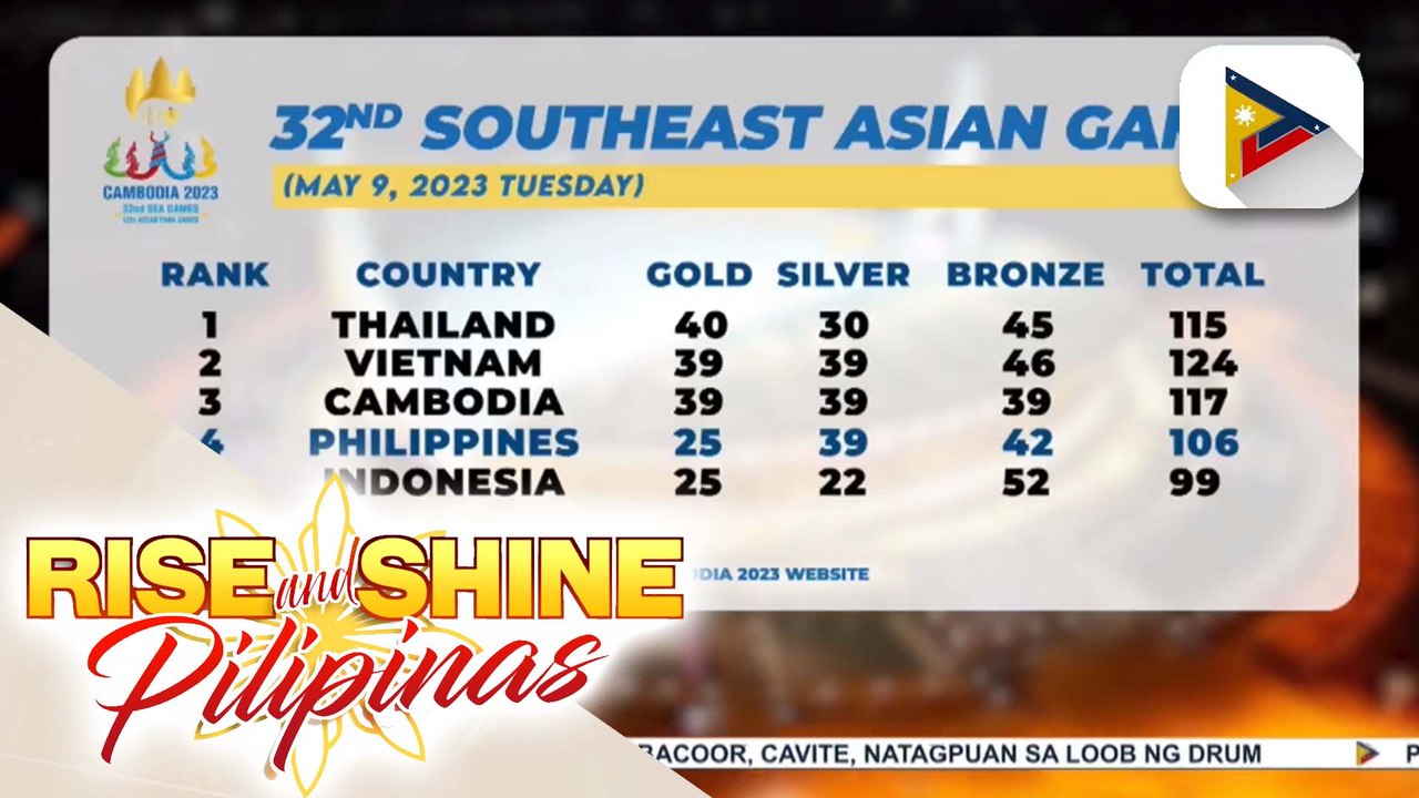 Pilipinas, may 106 medalya na sa 32nd SEA Games sa Cambodia